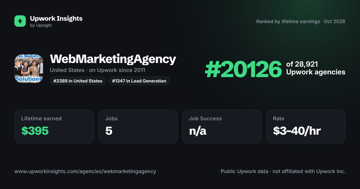 WebMarketingAgency share card