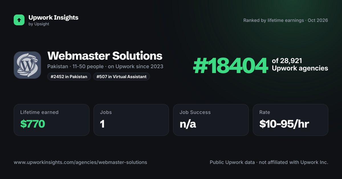 Webmaster Solutions share card