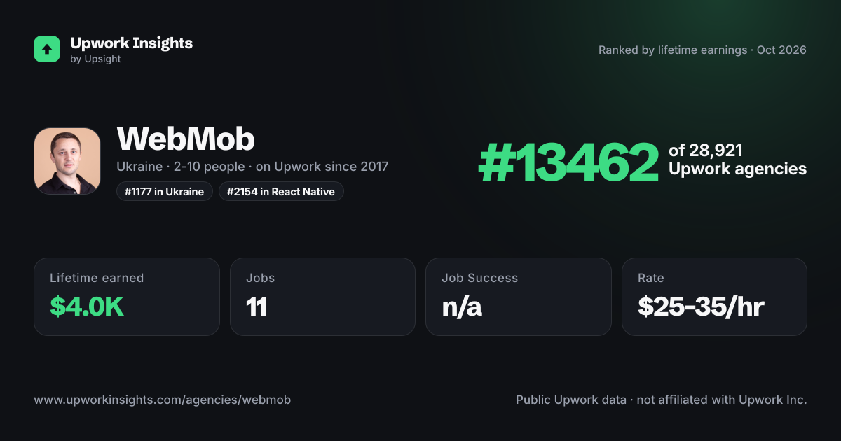 WebMob share card