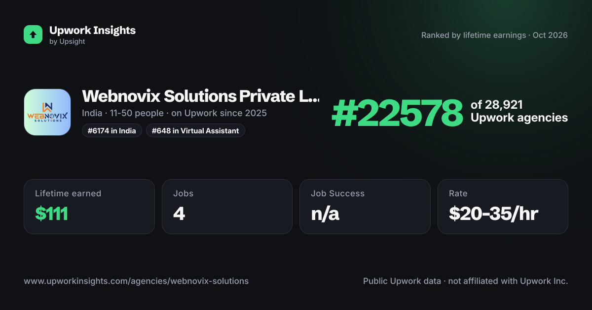 Webnovix Solutions Private Limited share card