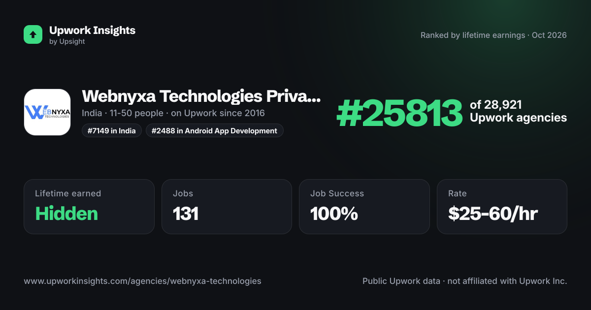 Webnyxa Technologies Private Limited share card