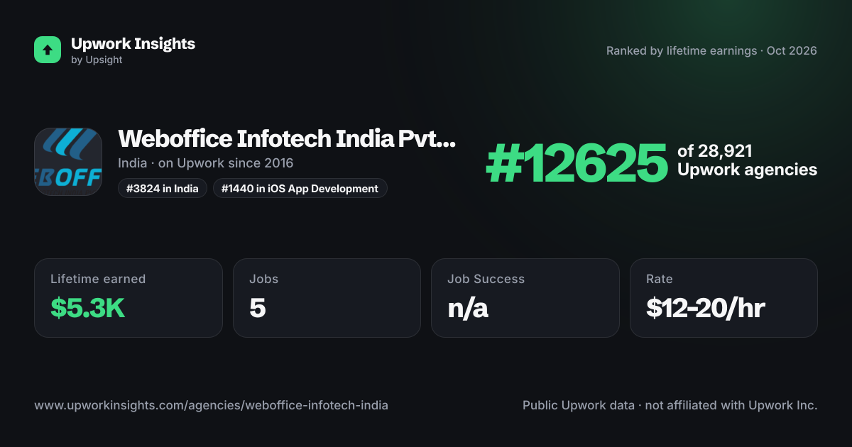 Weboffice Infotech India Pvt Ltd share card