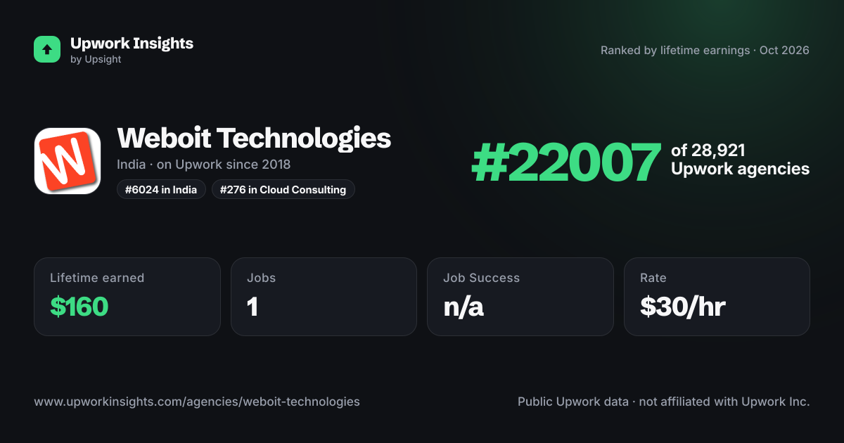 Weboit Technologies share card