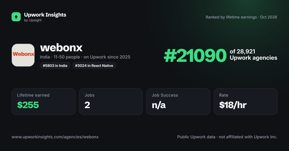 webonx share card