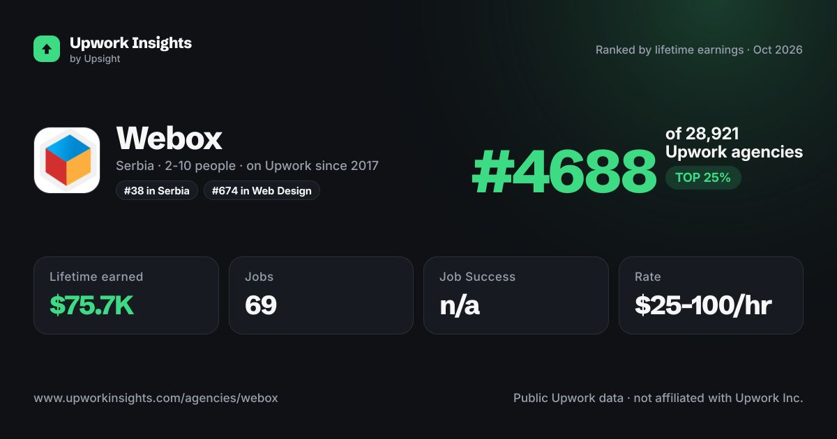 Webox share card