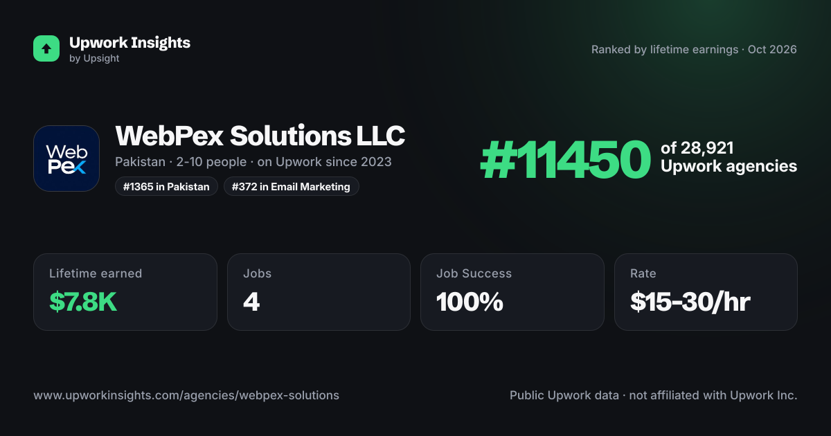 WebPex Solutions LLC share card