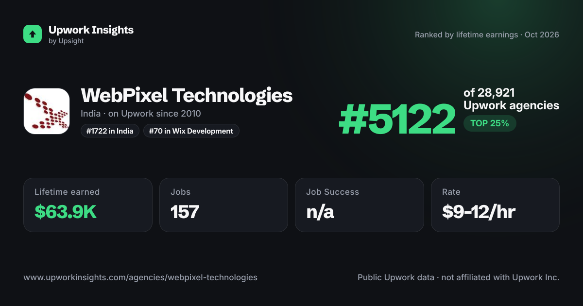 WebPixel Technologies share card