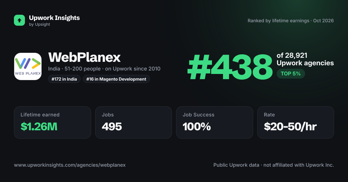 WebPlanex share card