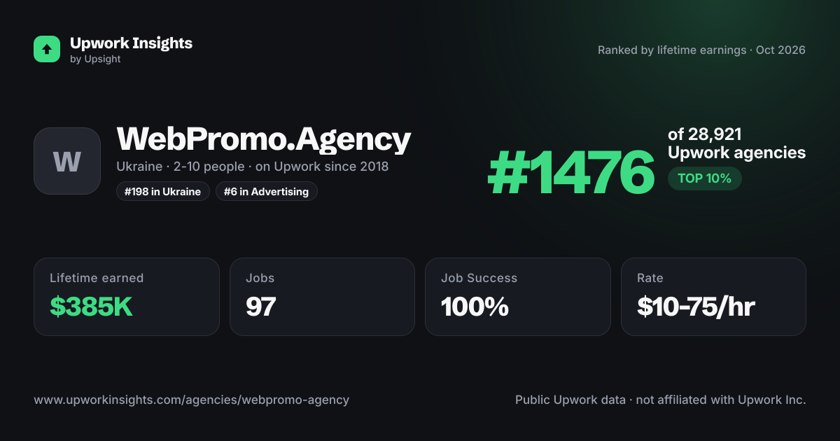 WebPromo.Agency share card