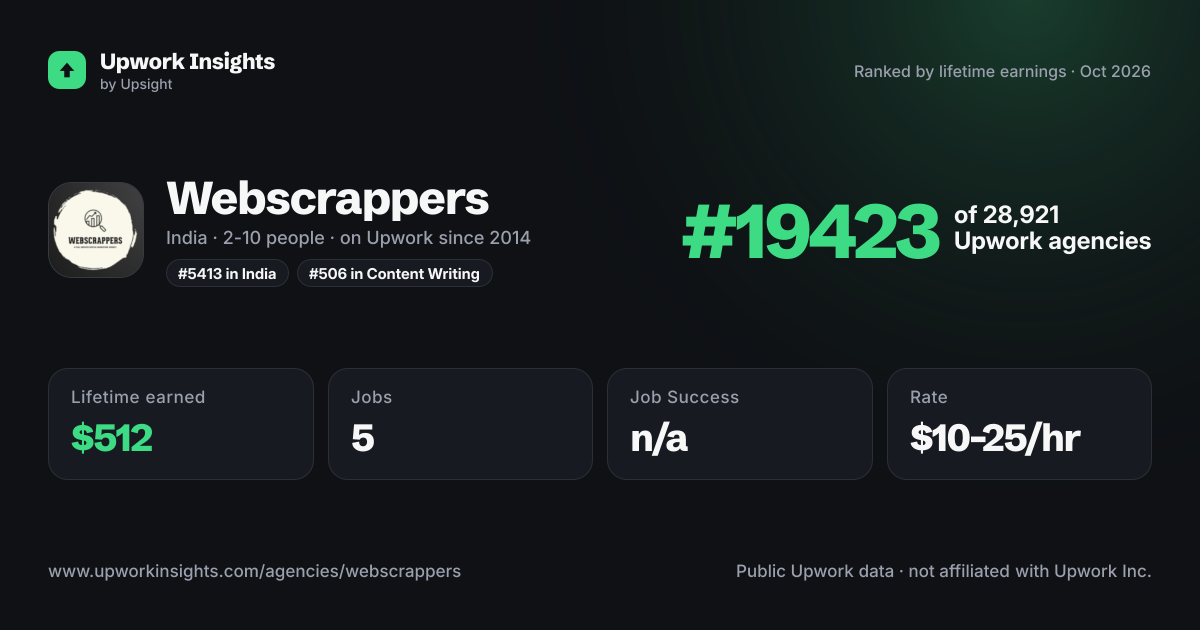 Webscrappers share card