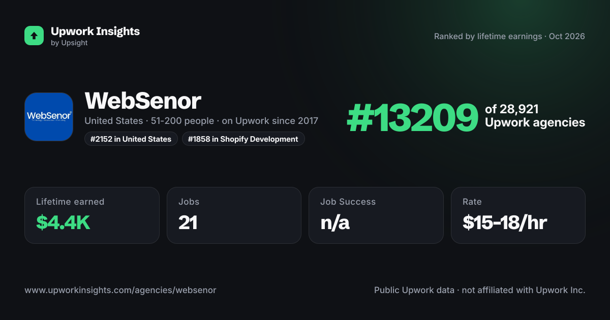 WebSenor share card