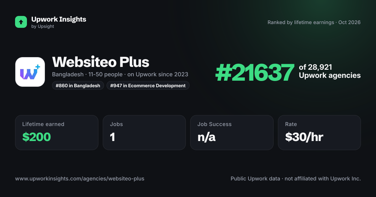 Websiteo Plus share card