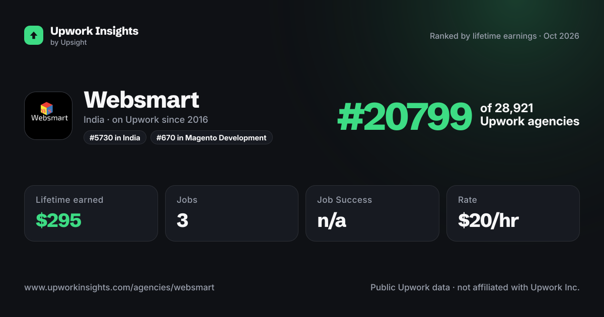 Websmart share card