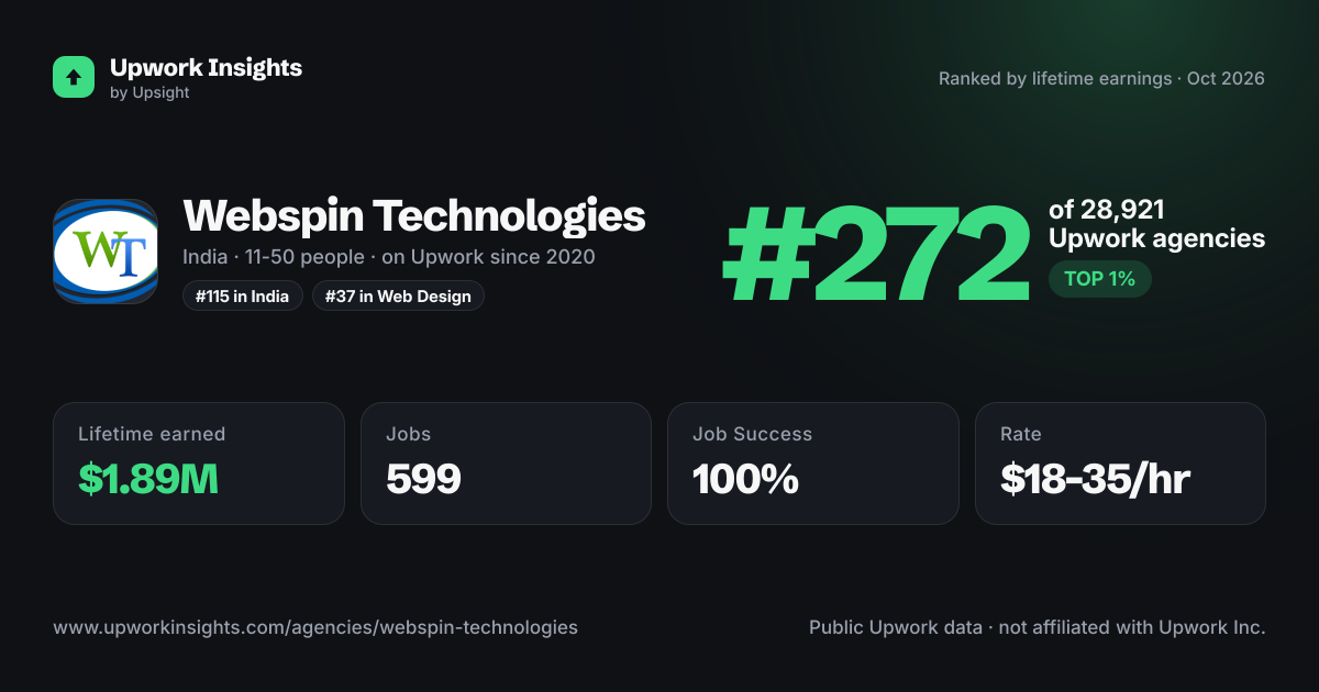 Webspin Technologies share card