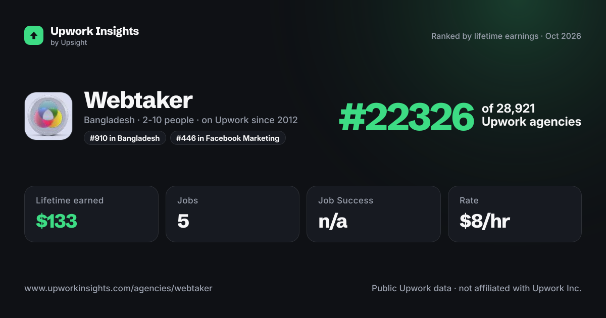 Webtaker share card