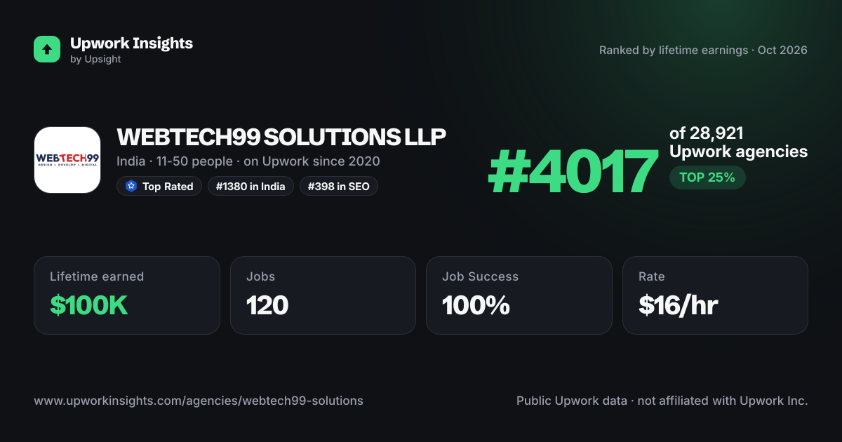 WEBTECH99 SOLUTIONS LLP share card