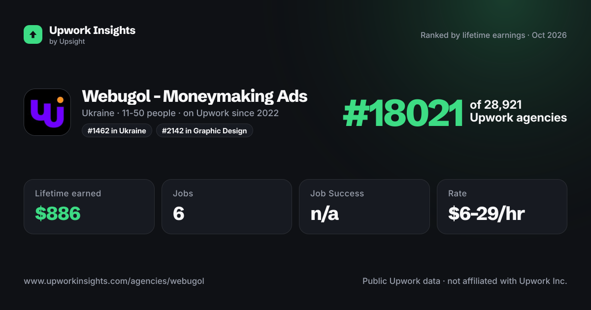 Webugol - Moneymaking Ads share card
