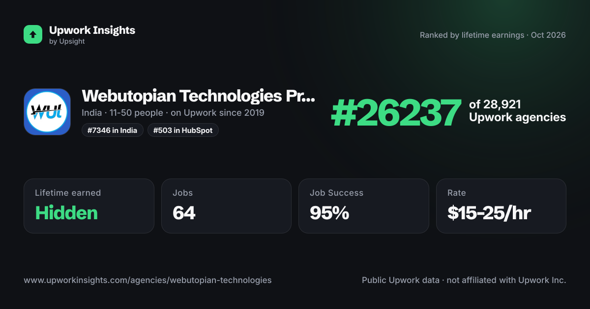 Webutopian Technologies Private Limited share card