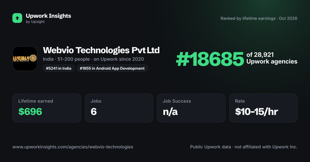 Webvio Technologies Pvt Ltd share card