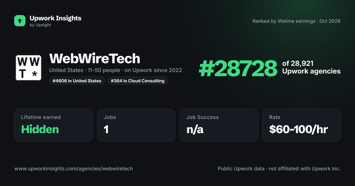 WebWireTech share card