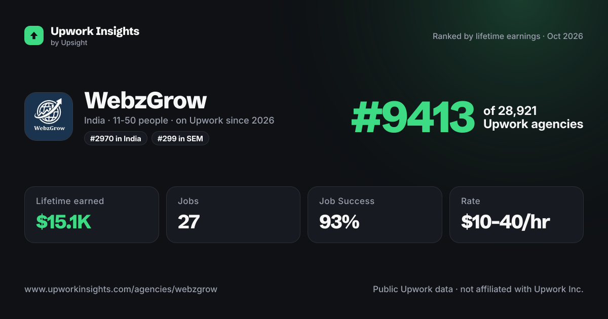 WebzGrow share card