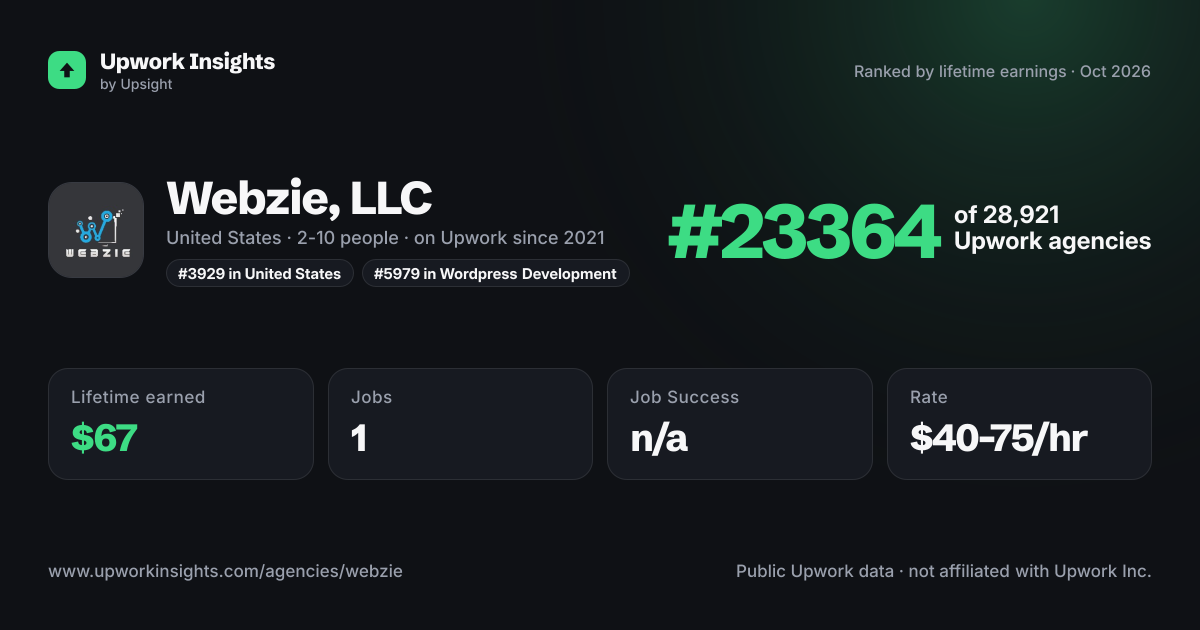Webzie, LLC share card