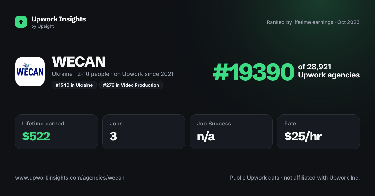 WECAN share card