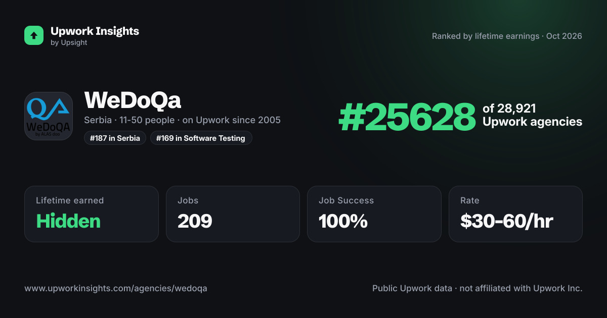 WeDoQa share card