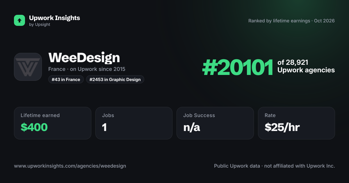 WeeDesign share card