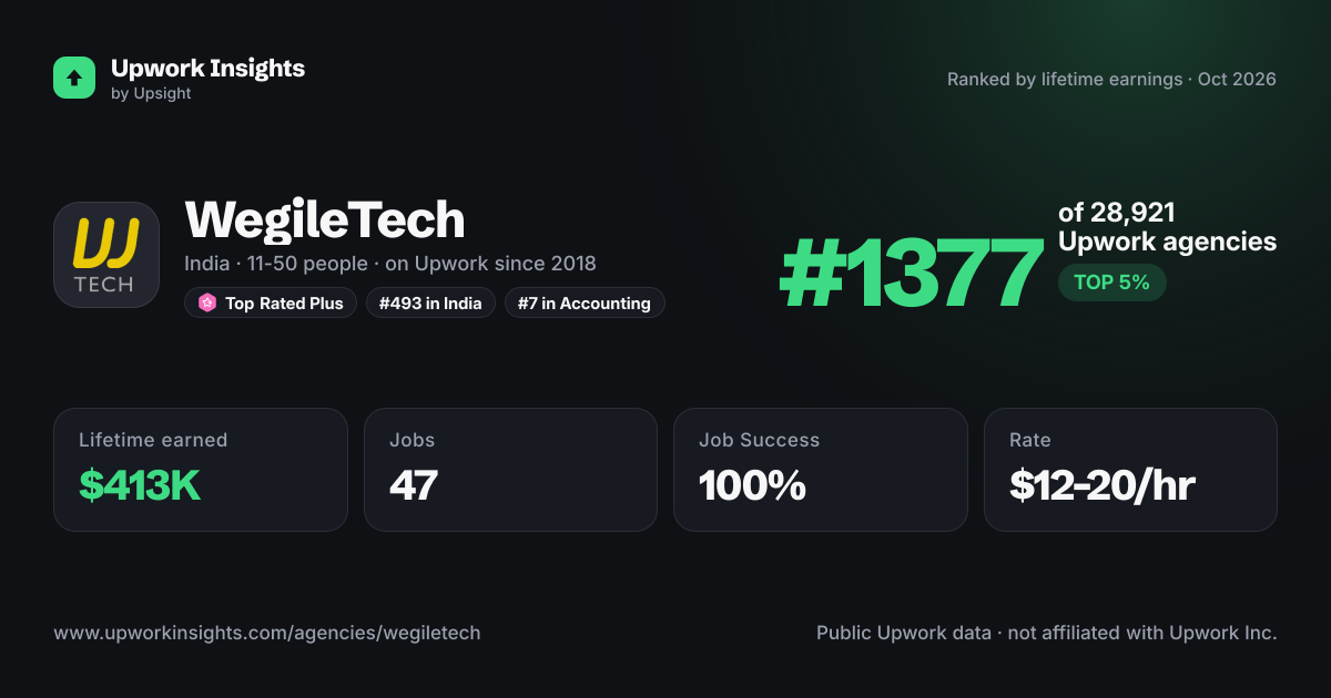 WegileTech share card