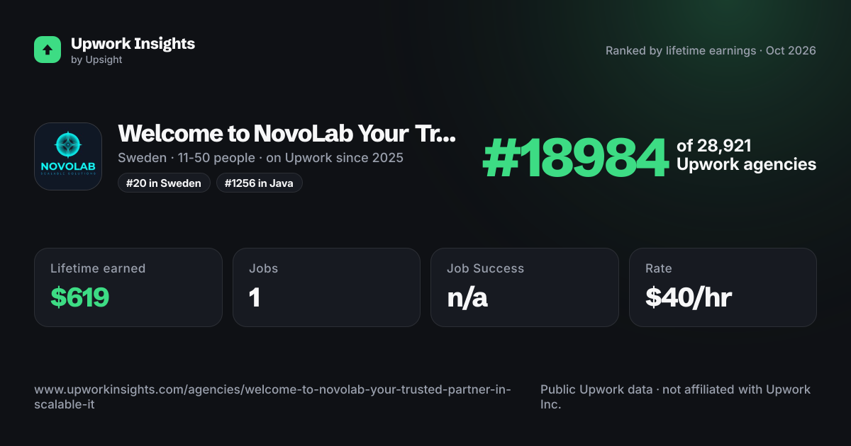 Welcome to NovoLab Your Trusted Partner in Scalable IT Solutions share card
