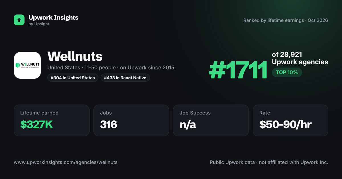 Wellnuts share card