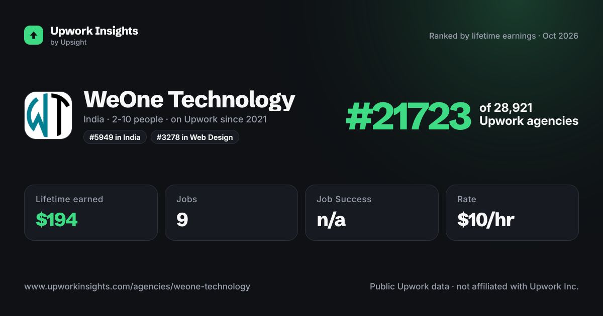 WeOne Technology share card