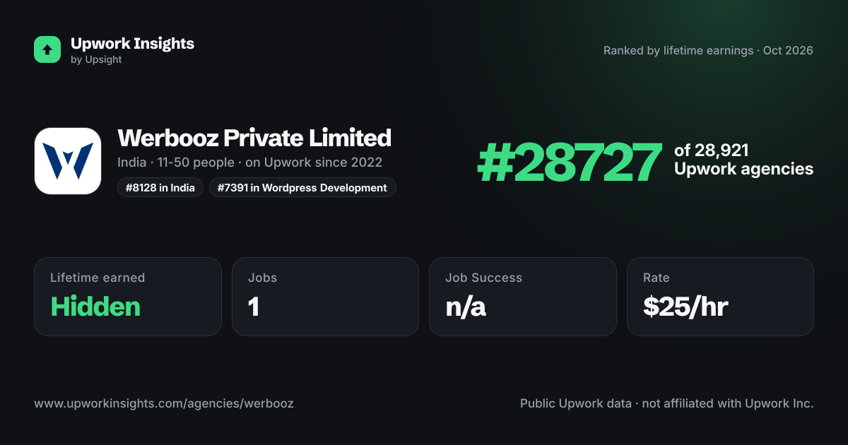 Werbooz Private Limited share card