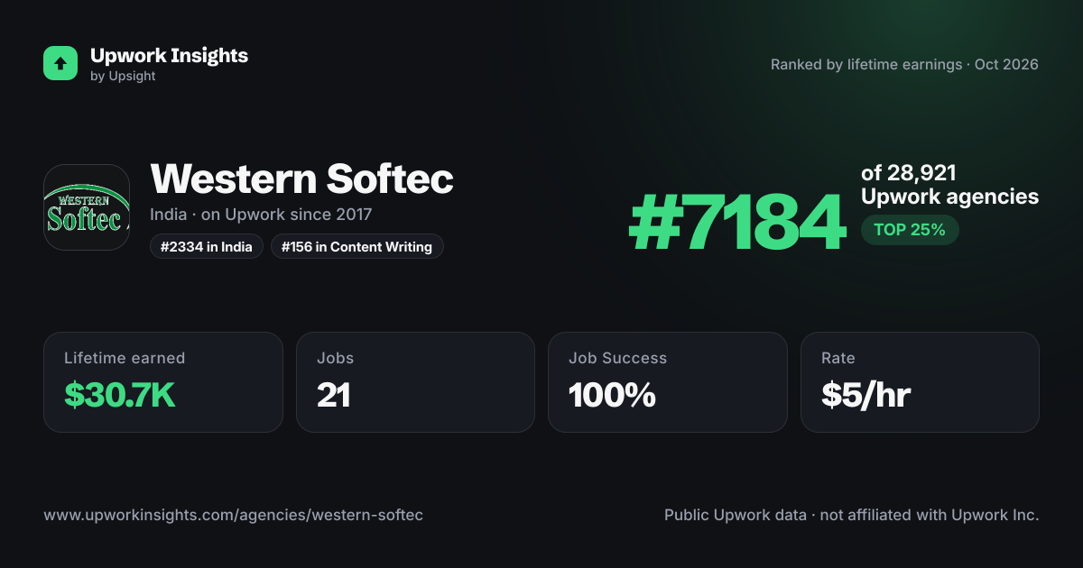 Western Softec share card