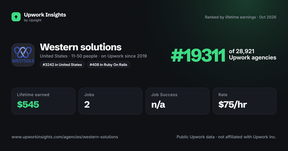 Western solutions share card