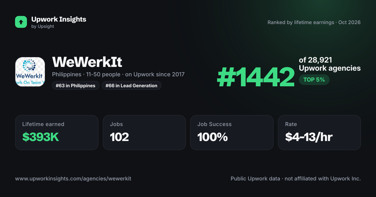 WeWerkIt share card