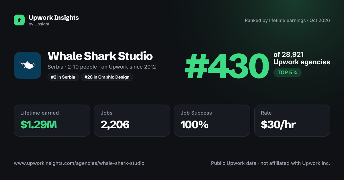 Whale Shark Studio share card
