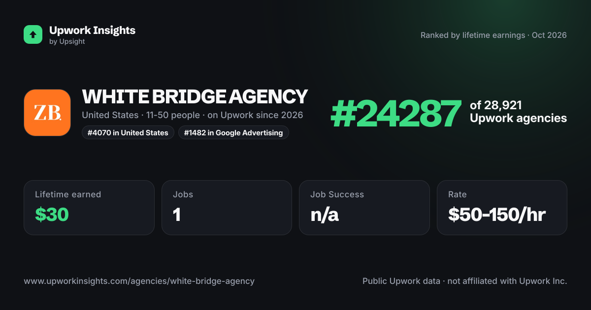 WHITE BRIDGE AGENCY share card
