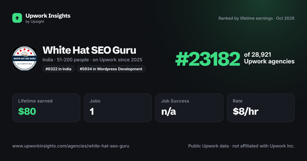 White Hat SEO Guru share card