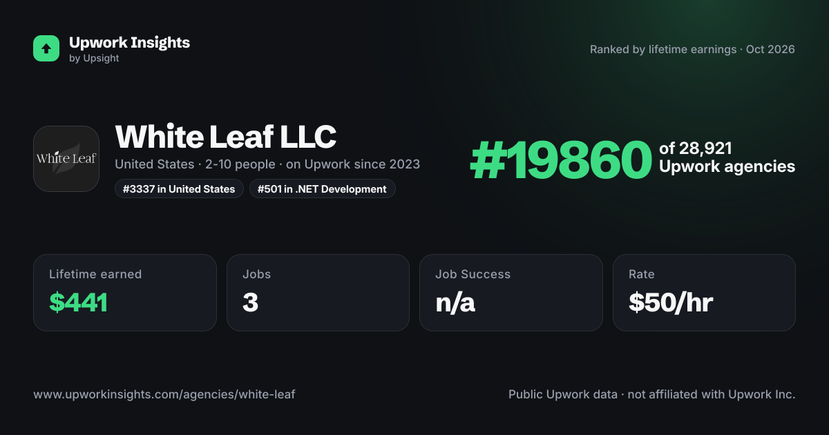 White Leaf LLC share card