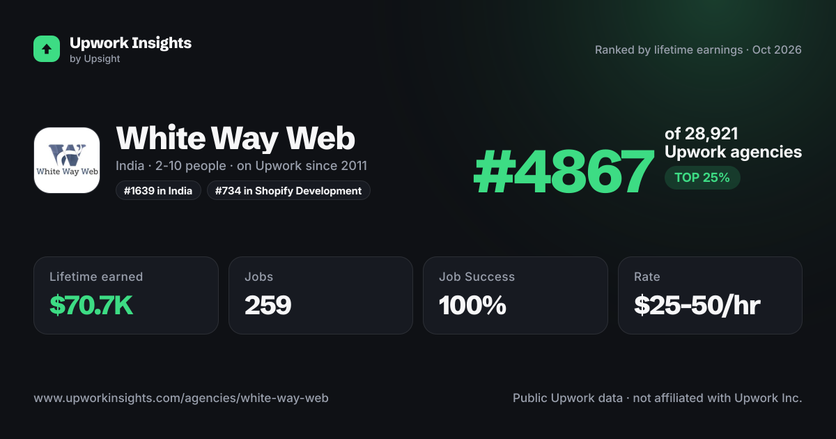 White Way Web share card