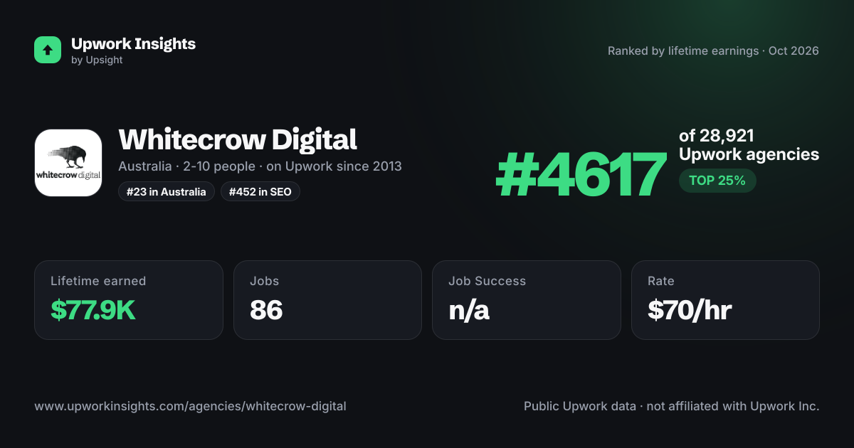 Whitecrow Digital share card