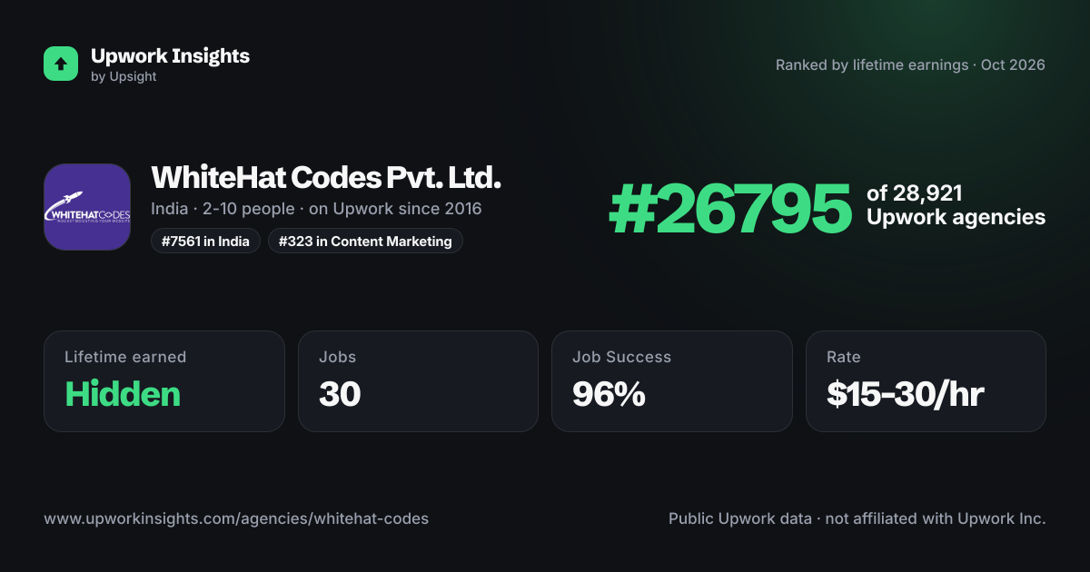 WhiteHat Codes Pvt. Ltd. share card