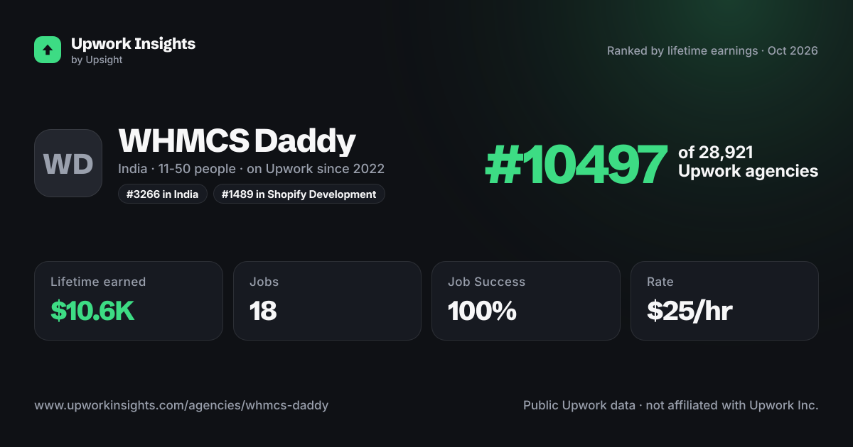 WHMCS Daddy share card