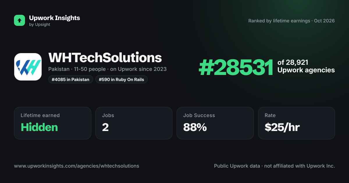 WHTechSolutions share card