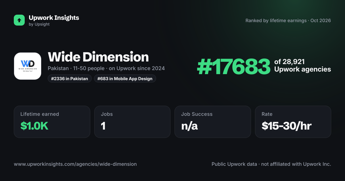 Wide Dimension share card