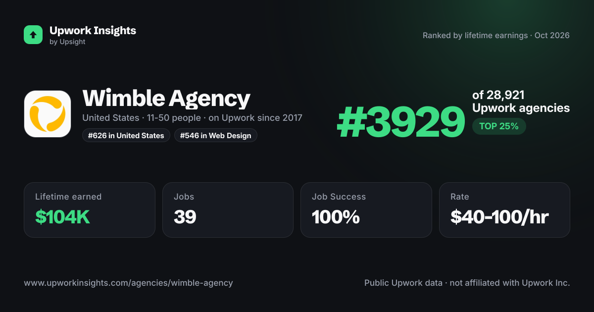 Wimble Agency share card