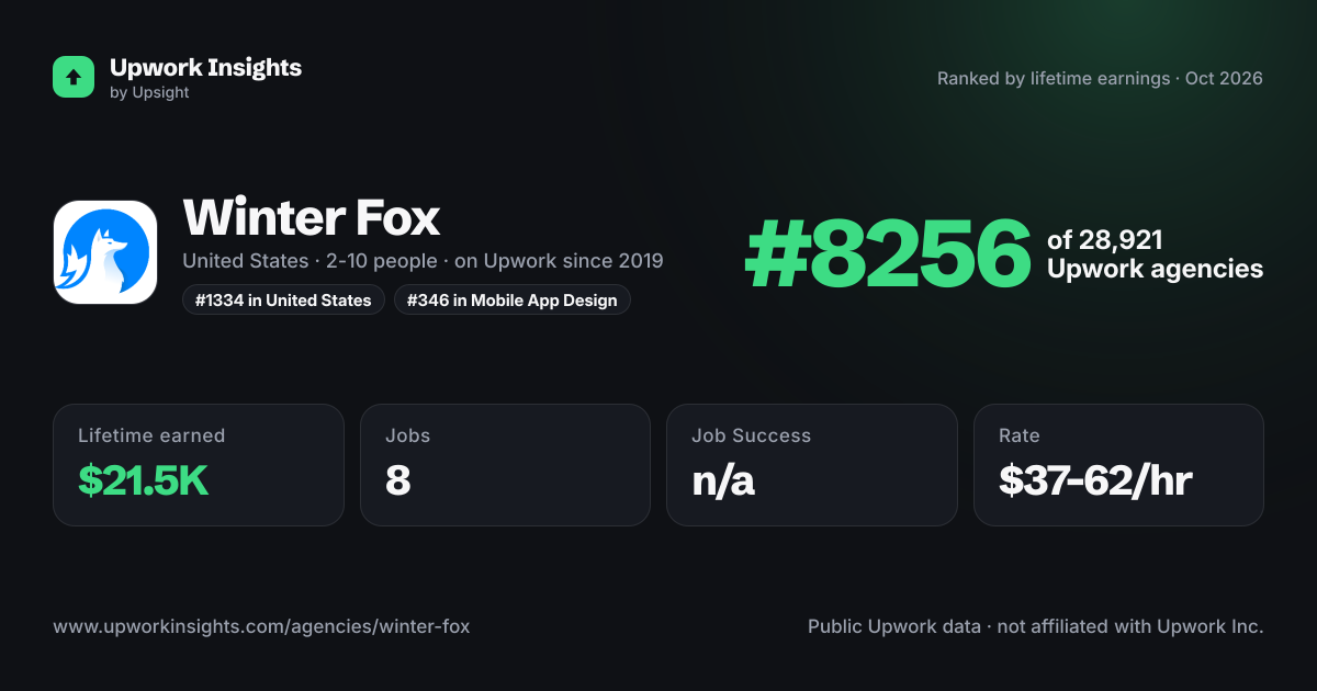 Winter Fox share card