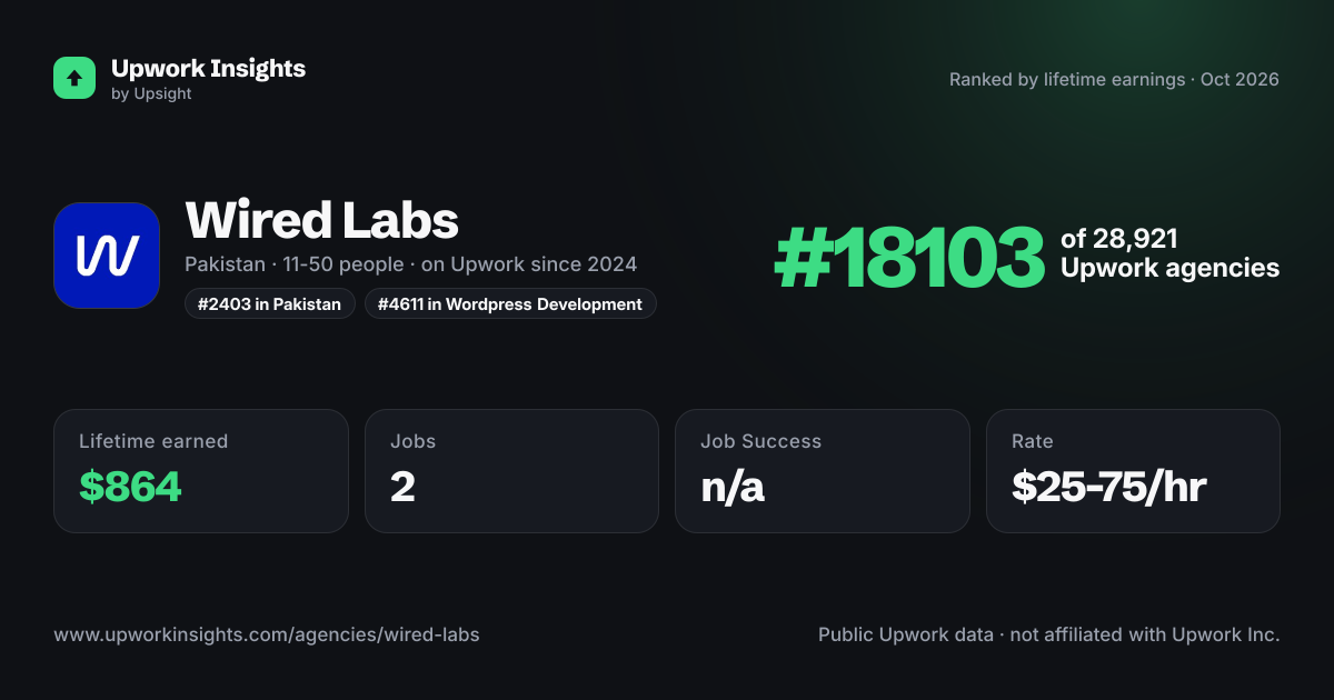 Wired Labs share card
